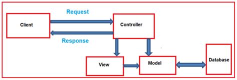 asp.net core 6.0 tutorial|mvc core 6 tutorial.
